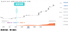这种环境是不是个例？其实